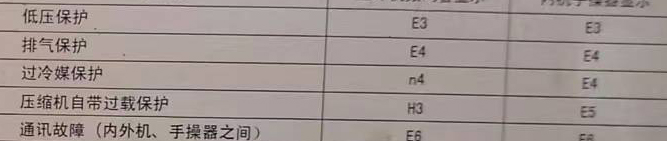 三门峡市空调电话在哪里找